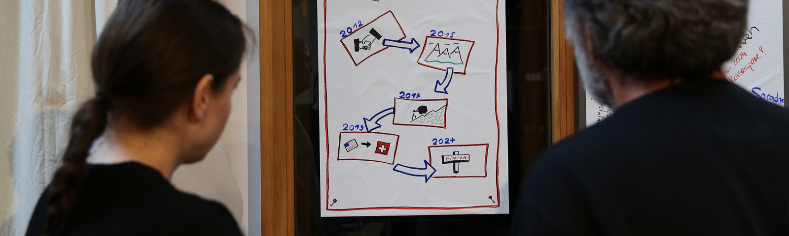 03 2 2 wirkungsziele quer 1000